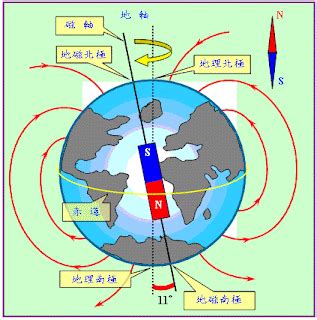 地磁北極在哪裡